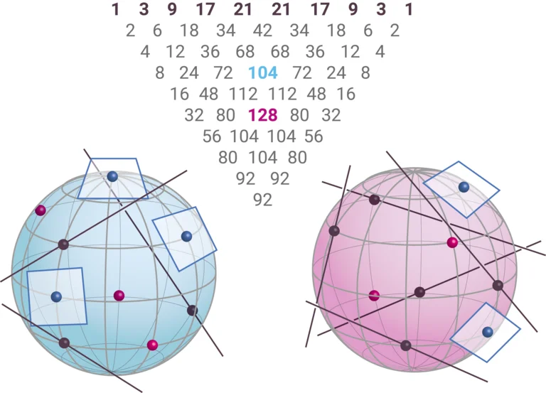 Schubert Dreieck mit entsprechenden quadratischen Oberflächen auf Kugelflächen