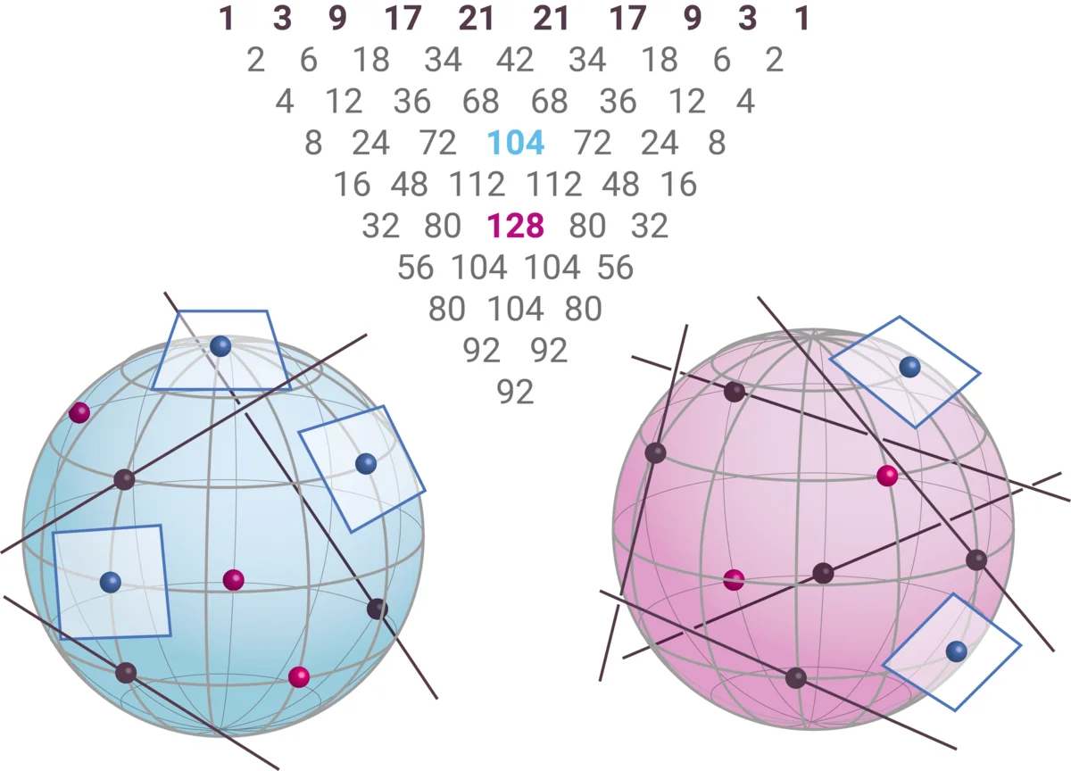 Schubert Dreieck mit entsprechenden quadratischen Oberflächen auf Kugelflächen