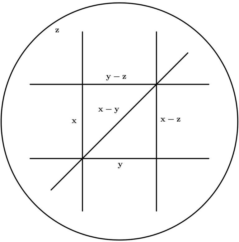 Figure: The braid arrangement A₃