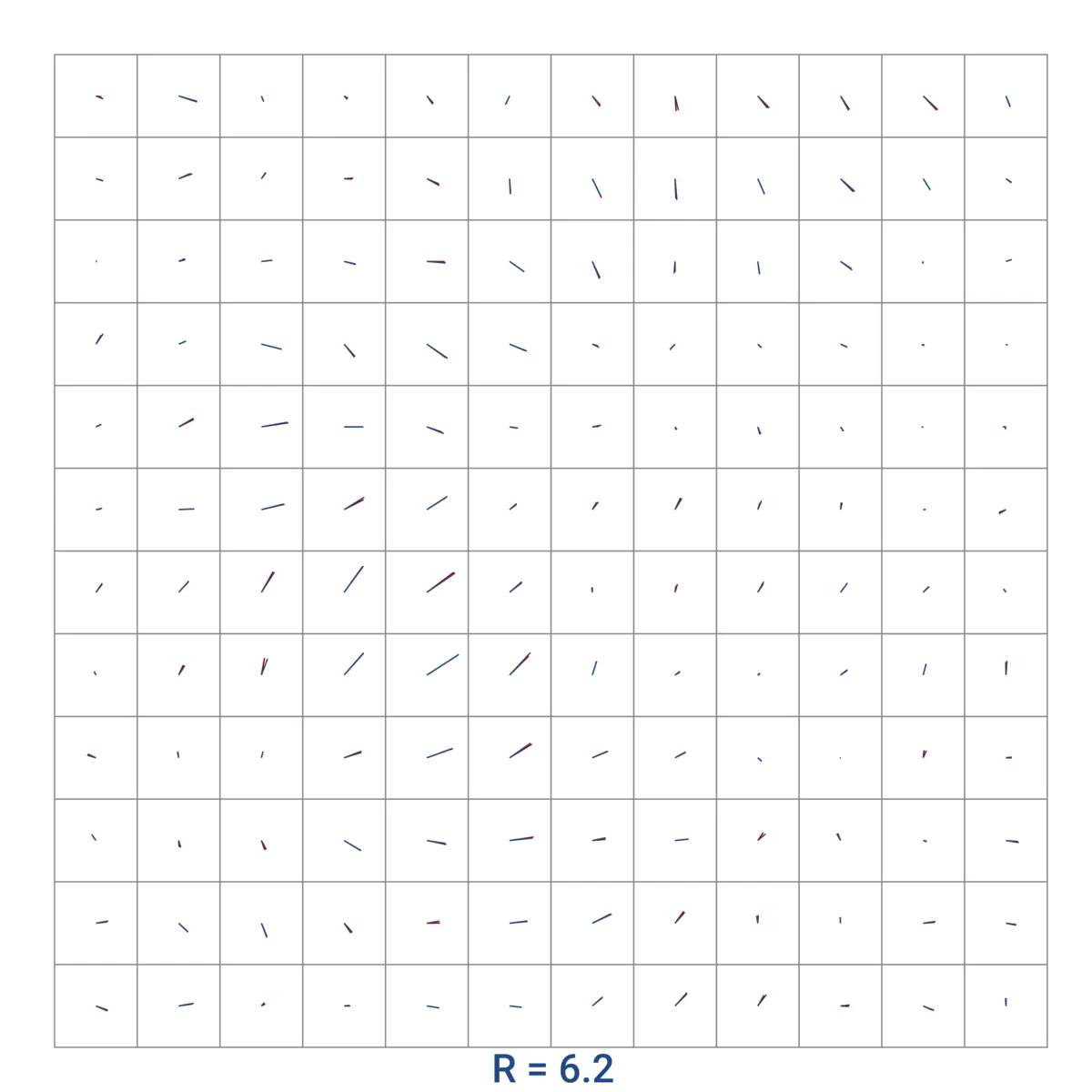 Figure: Comparing optimal matching and harmonic gradient